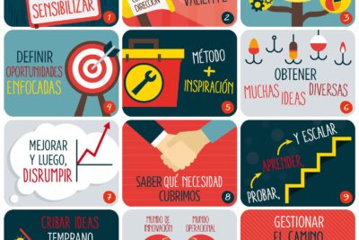 estrategias clave para fomentar la innovacion en tu vida