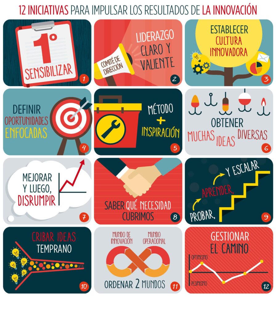 Estrategias Clave para Fomentar la Innovación en tu Vida 1 estrategias clave para fomentar la innovacion en tu vida