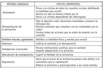 estrategias coercitivas analisis de fuerza y efectividad