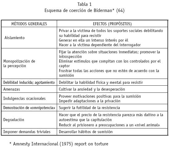 estrategias coercitivas analisis de fuerza y efectividad