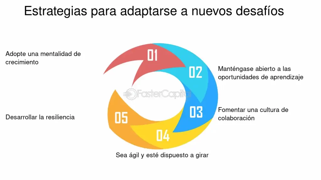Estrategias de adaptación ante adversidades y desafíos difíciles 1 estrategias de adaptacion ante adversidades y desafios dificiles