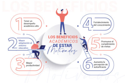 estrategias de adaptacion escolar para lograr el exito academico