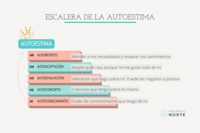estrategias de coaching para elevar la autoestima