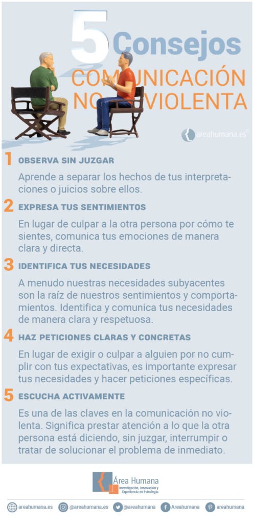 Estrategias de Comunicación No Violenta para Resolver Conflictos 1 estrategias de comunicacion no violenta para resolver conflictos