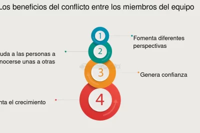 estrategias de crecimiento personal a partir de un conflicto