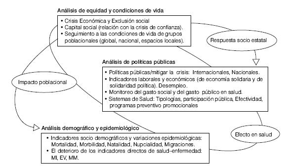 estrategias de influencia efectivas en crisis globales