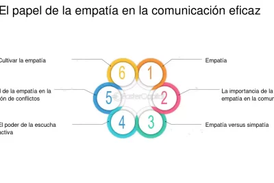 estrategias de influencia empatica en la comunicacion efectiva
