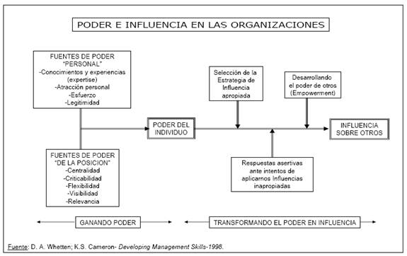Estrategias de influencia en conflictos organizativos 1 estrategias de influencia en conflictos organizativos