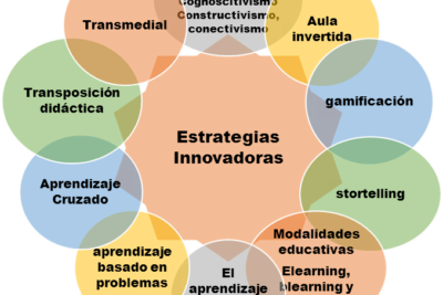estrategias de influencia en el ambito escolar