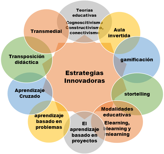 estrategias de influencia en el ambito escolar