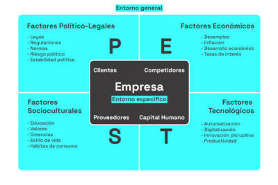 estrategias de influencia en el entorno empresarial