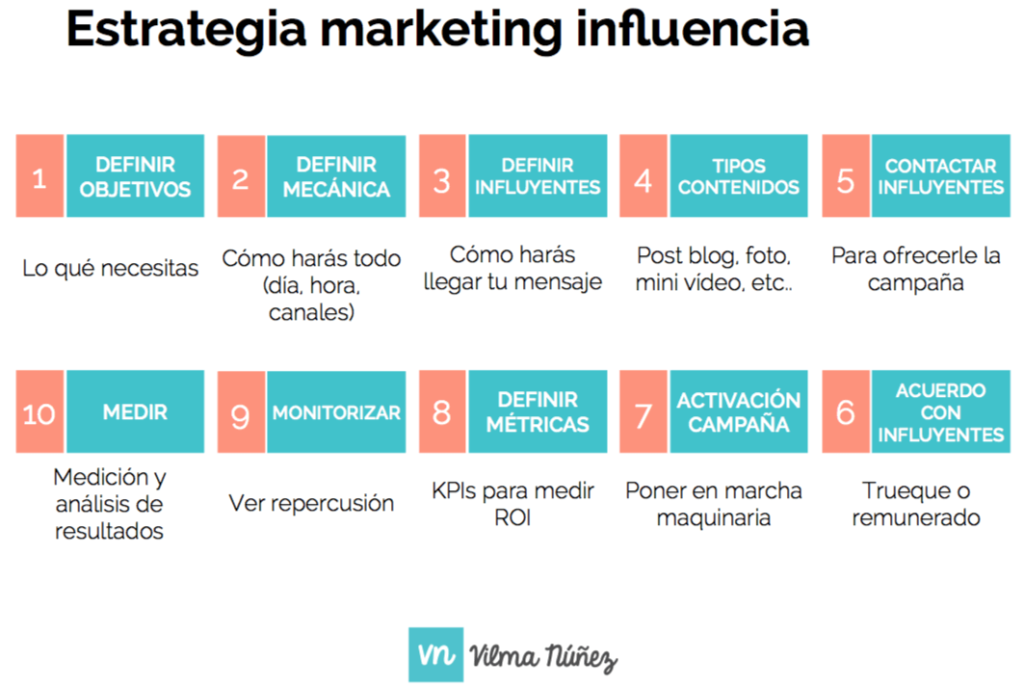estrategias de influencia en el marketing social