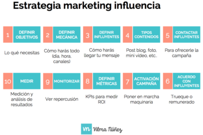 estrategias de influencia en el marketing social