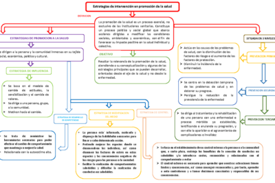 estrategias de influencia en la promocion de la salud