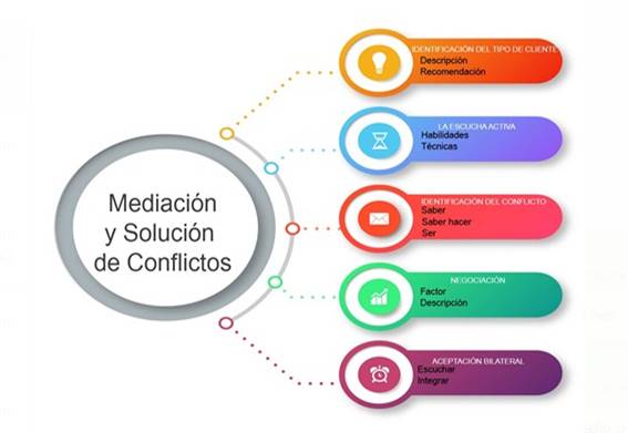 estrategias de influencia en mediacion para lograr acuerdos efectivos