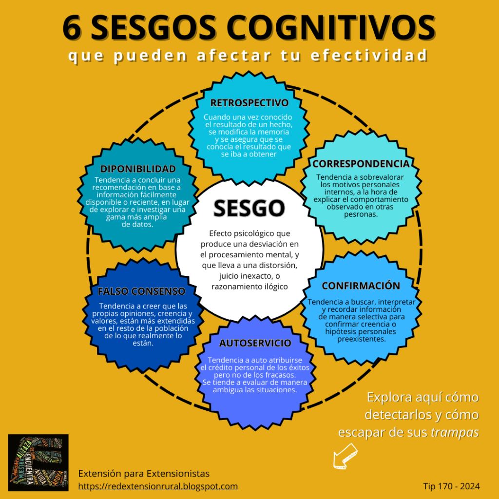 estrategias de influencia y los sesgos cognitivos