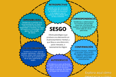 estrategias de influencia y los sesgos cognitivos