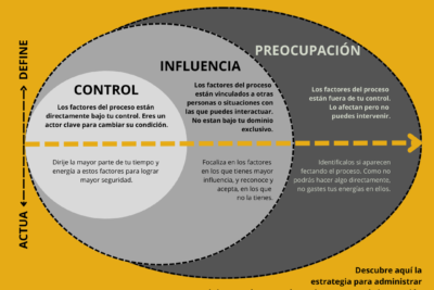 estrategias de influencia y su impacto en la identidad personal