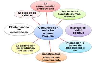 estrategias de influencia y su relevancia en la educacion