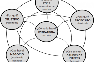 estrategias de influencia y sus fundamentos eticos