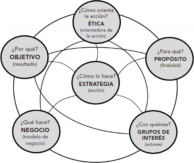 estrategias de influencia y sus fundamentos eticos