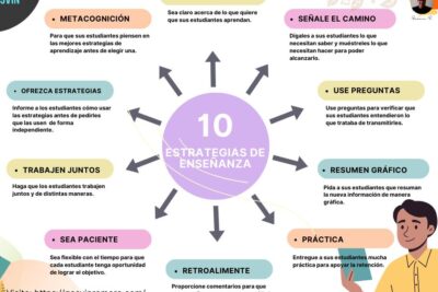 estrategias de refuerzo para adultos en el aprendizaje