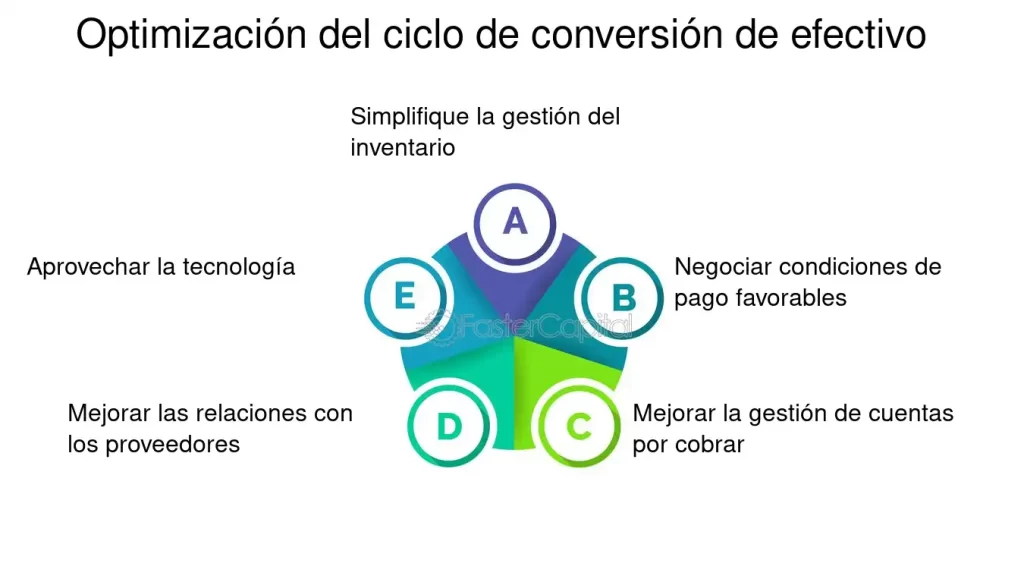 estrategias de resolucion claves para el exito efectivo