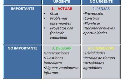 estrategias diarias para gestionar eficazmente tu energia personal
