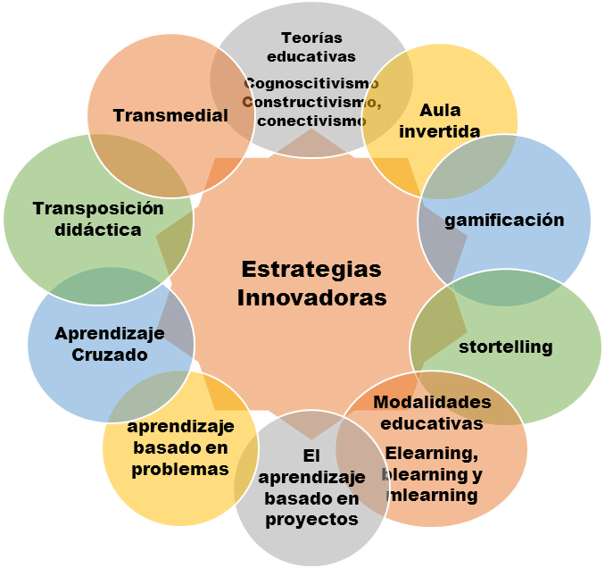 Estrategias efectivas de influencia en comunidades: métodos y ejemplos 1 estrategias efectivas de influencia en comunidades metodos y ejemplos