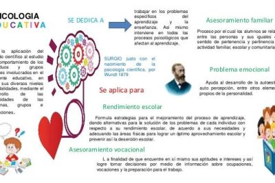 estrategias efectivas de influencia en psicoeducacion y aprendizaje