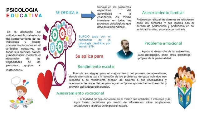 estrategias efectivas de influencia en psicoeducacion y aprendizaje