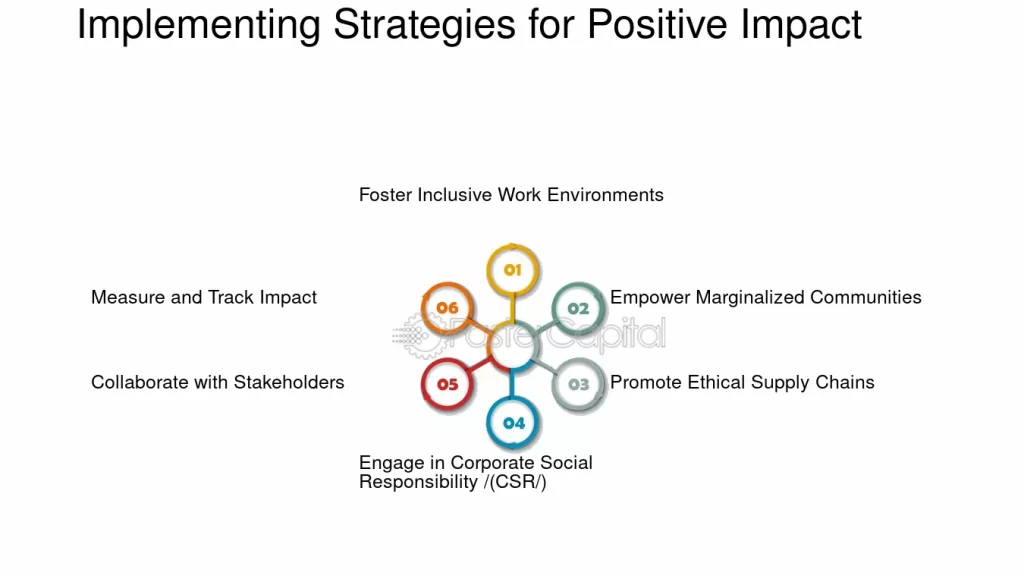 estrategias efectivas de influencia para un impacto positivo