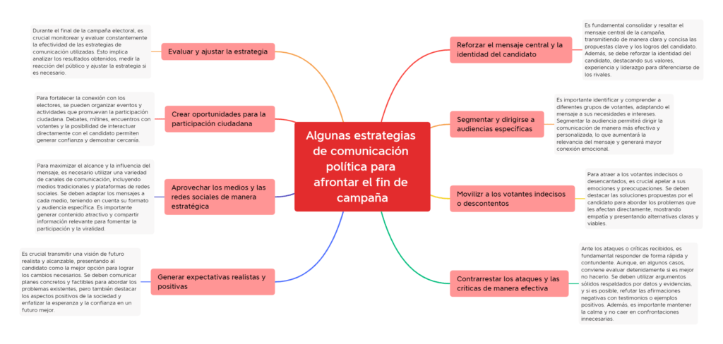 Estrategias Efectivas en el Debate para Influir a la Audiencia 1 estrategias efectivas en el debate para influir a la audiencia