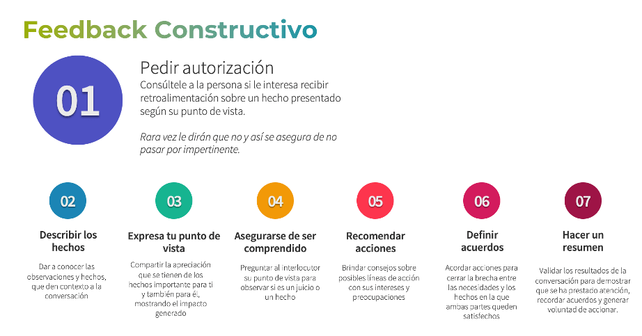 estrategias efectivas para dar y recibir feedback en talleres