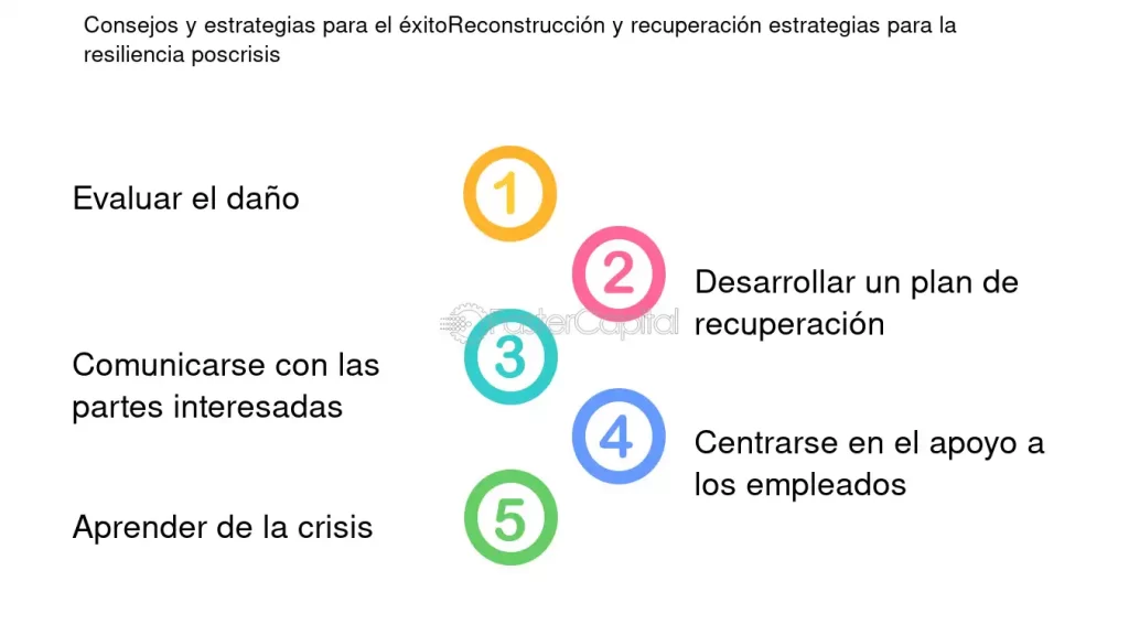 estrategias efectivas para decisiones exitosas en crisis