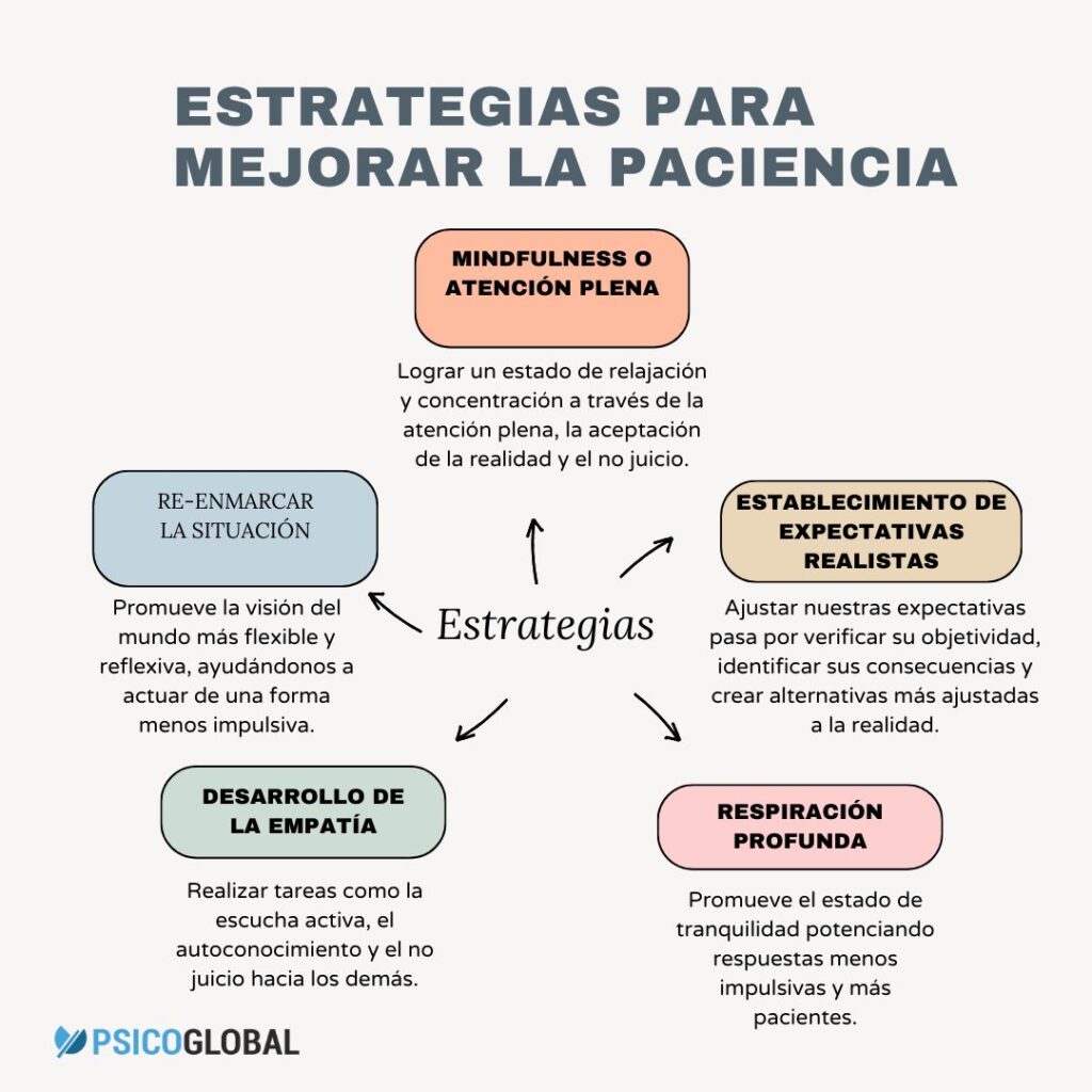 estrategias efectivas para desarrollar empatia en crisis