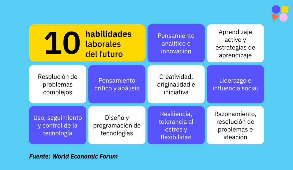 estrategias efectivas para desarrollar habilidades de influencia