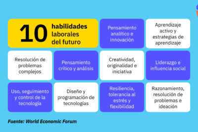 estrategias efectivas para desarrollar habilidades de influencia