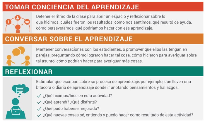 estrategias efectivas para el aprendizaje autodirigido estudiantil