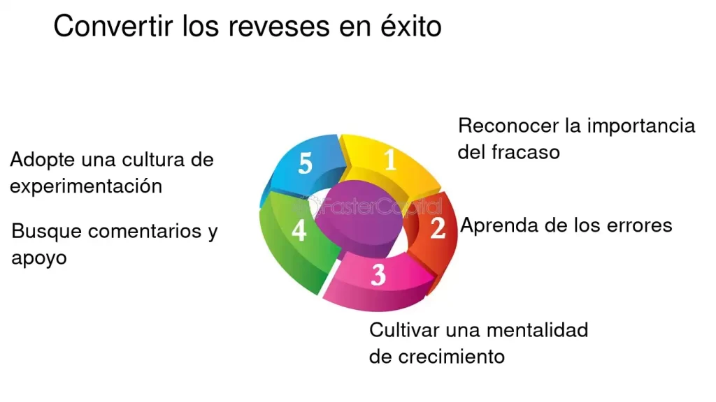 estrategias efectivas para enfrentar un campeonato sin exito