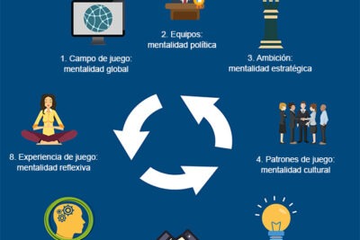 estrategias efectivas para enfrentar y adaptarse al cambio