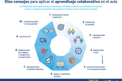 estrategias efectivas para fomentar el aprendizaje colaborativo