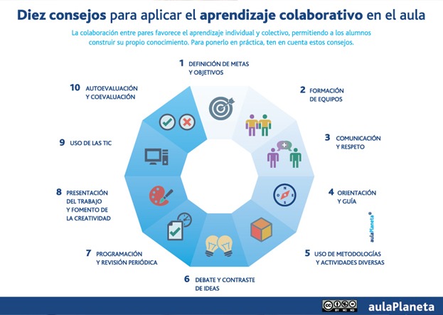 Estrategias efectivas para fomentar el aprendizaje colaborativo 1 estrategias efectivas para fomentar el aprendizaje colaborativo