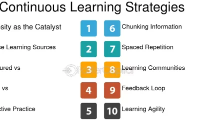 estrategias efectivas para fomentar el aprendizaje continuo diario