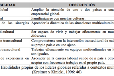 estrategias efectivas para fomentar el liderazgo compartido en equipos