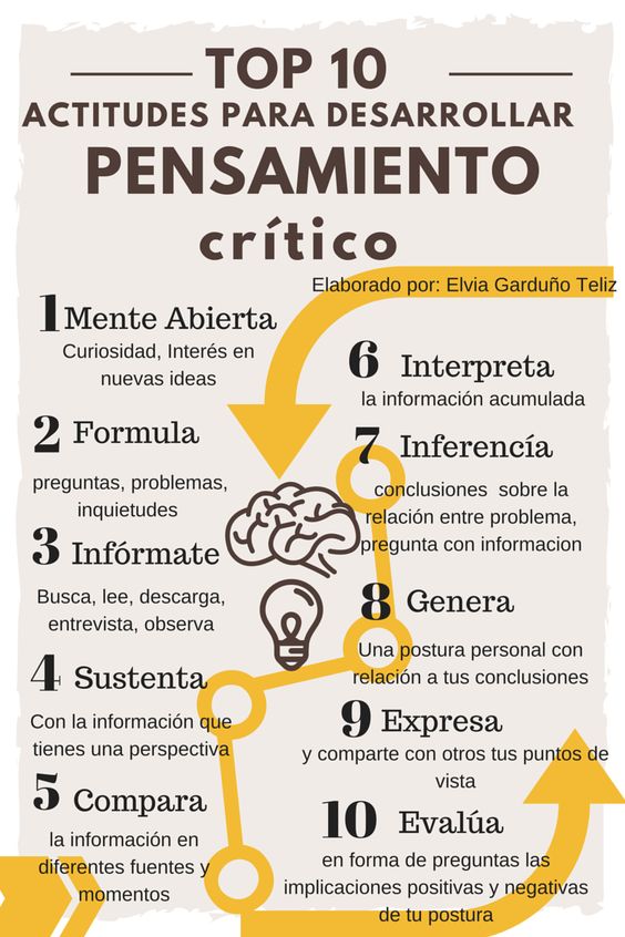 Estrategias efectivas para fomentar el pensamiento crítico en personas 1 estrategias efectivas para fomentar el pensamiento critico en personas