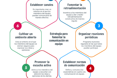 estrategias efectivas para fomentar la cooperacion en equipos