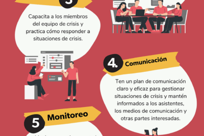 estrategias efectivas para gestionar la conducta en crisis