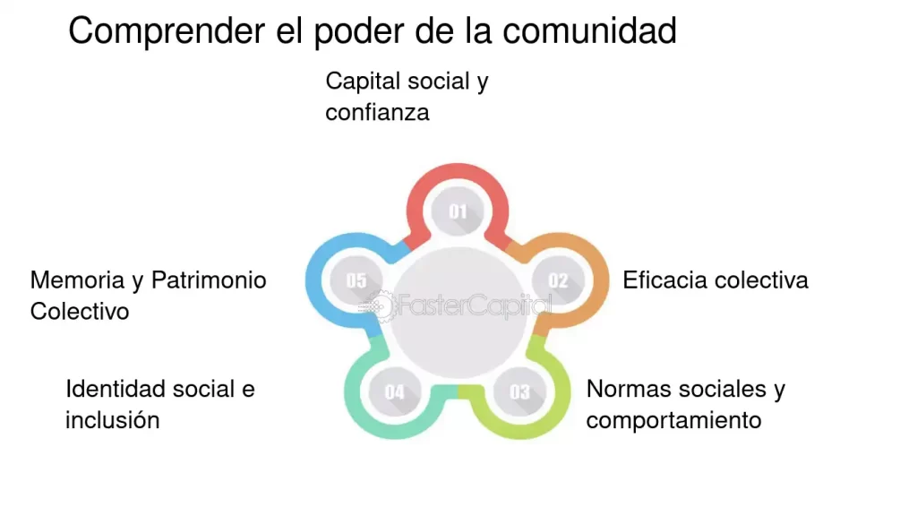 estrategias efectivas para gestionar la influencia comunitaria