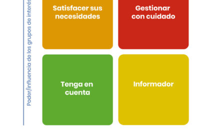 estrategias efectivas para gestionar la influencia en grupos